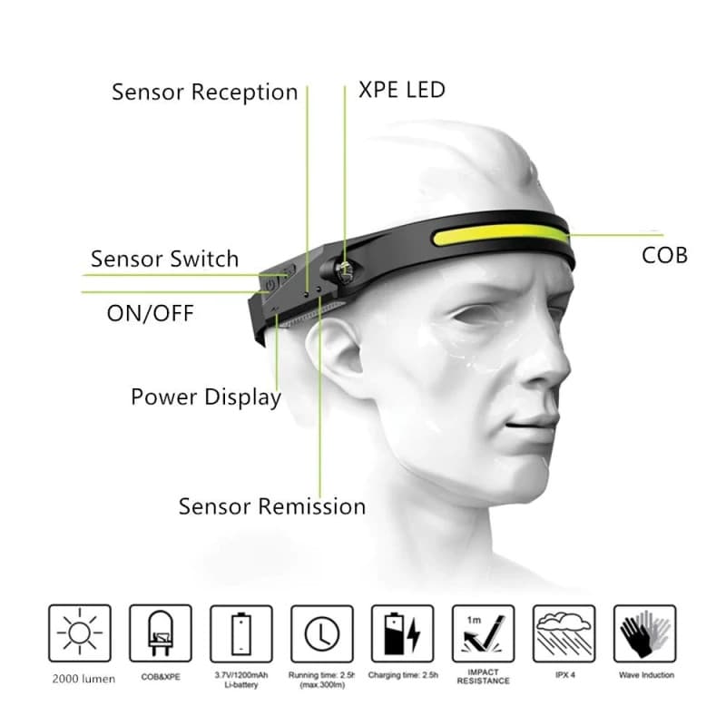 Lanterna frontala flexibila, cu acumulator si senzor de miscare, LED COB + LED XPE — varianta 3